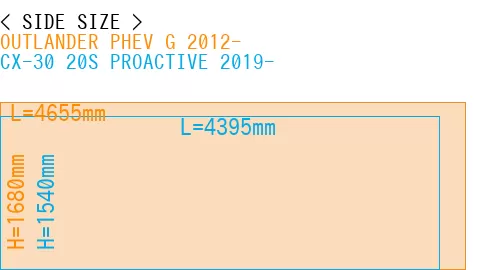 #OUTLANDER PHEV G 2012- + CX-30 20S PROACTIVE 2019-